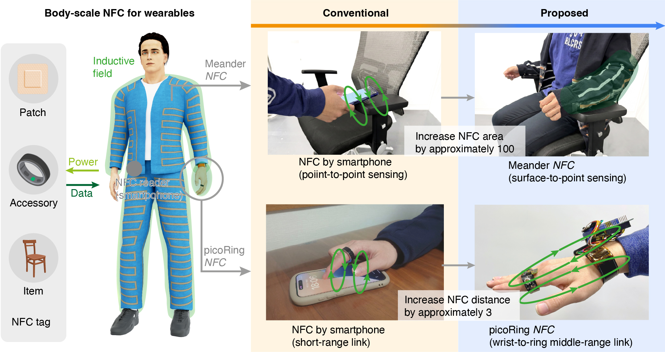 picoRing NFC prototype